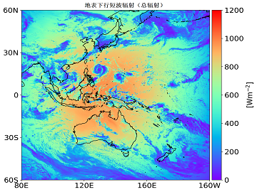 地表下行短波辐射（总辐射）