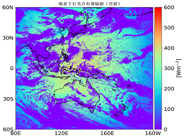 地表下行光合有效辐射（直射）