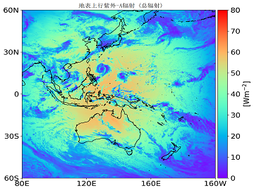 地表上行紫外-A 辐射 (总辐射)