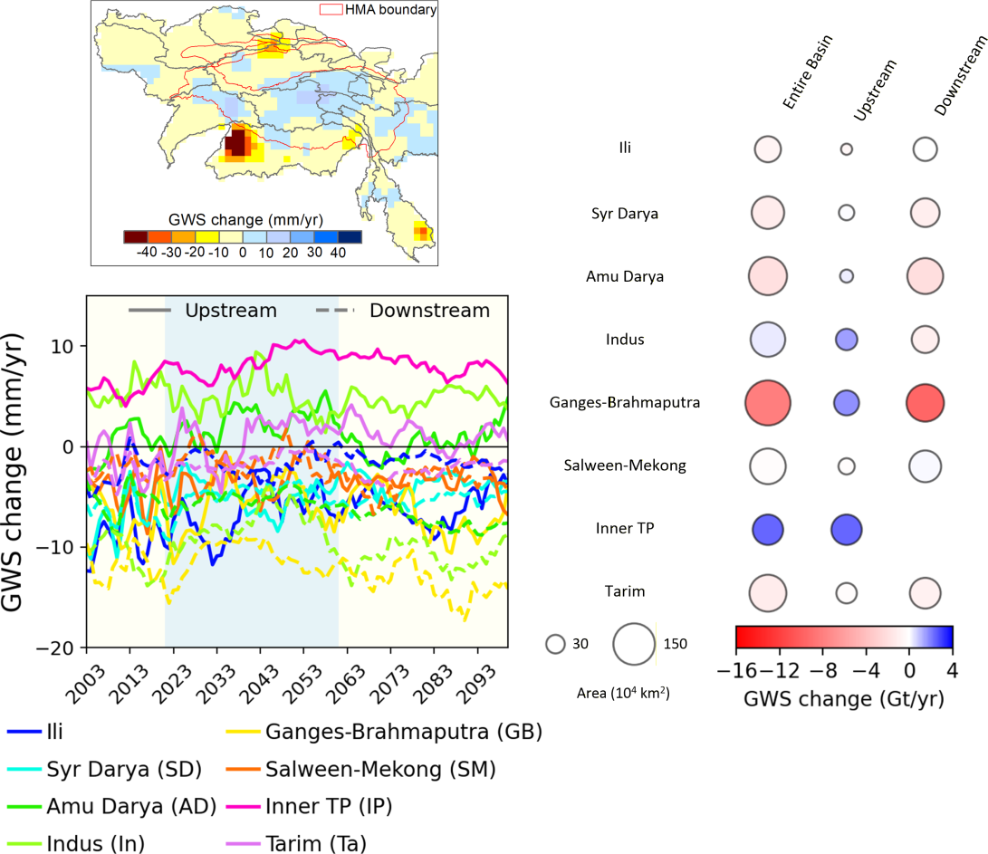 实验室团队发布亚洲高山区地下水可持续性评估新成果