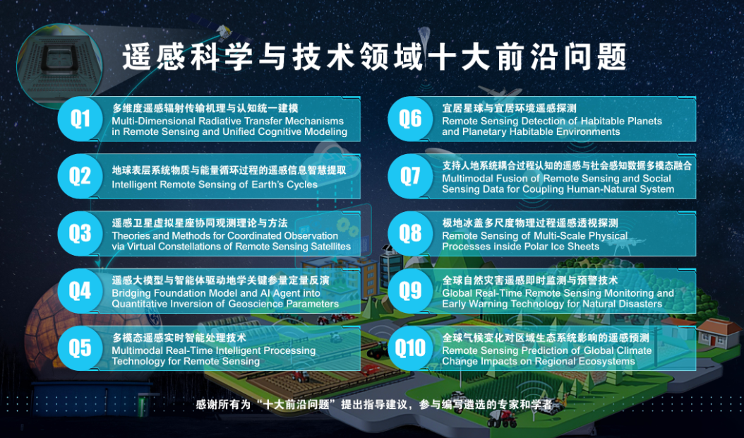 遥感十大前沿问题上线，3项入选《Science》空天信息领域十大前沿问题